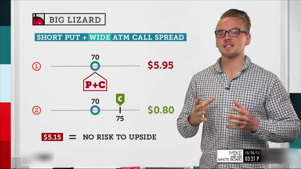 What Is a Big Lizard Strategy? | Options Trading Concepts