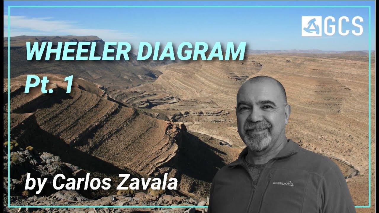 How to make a Wheeler diagram. Part I