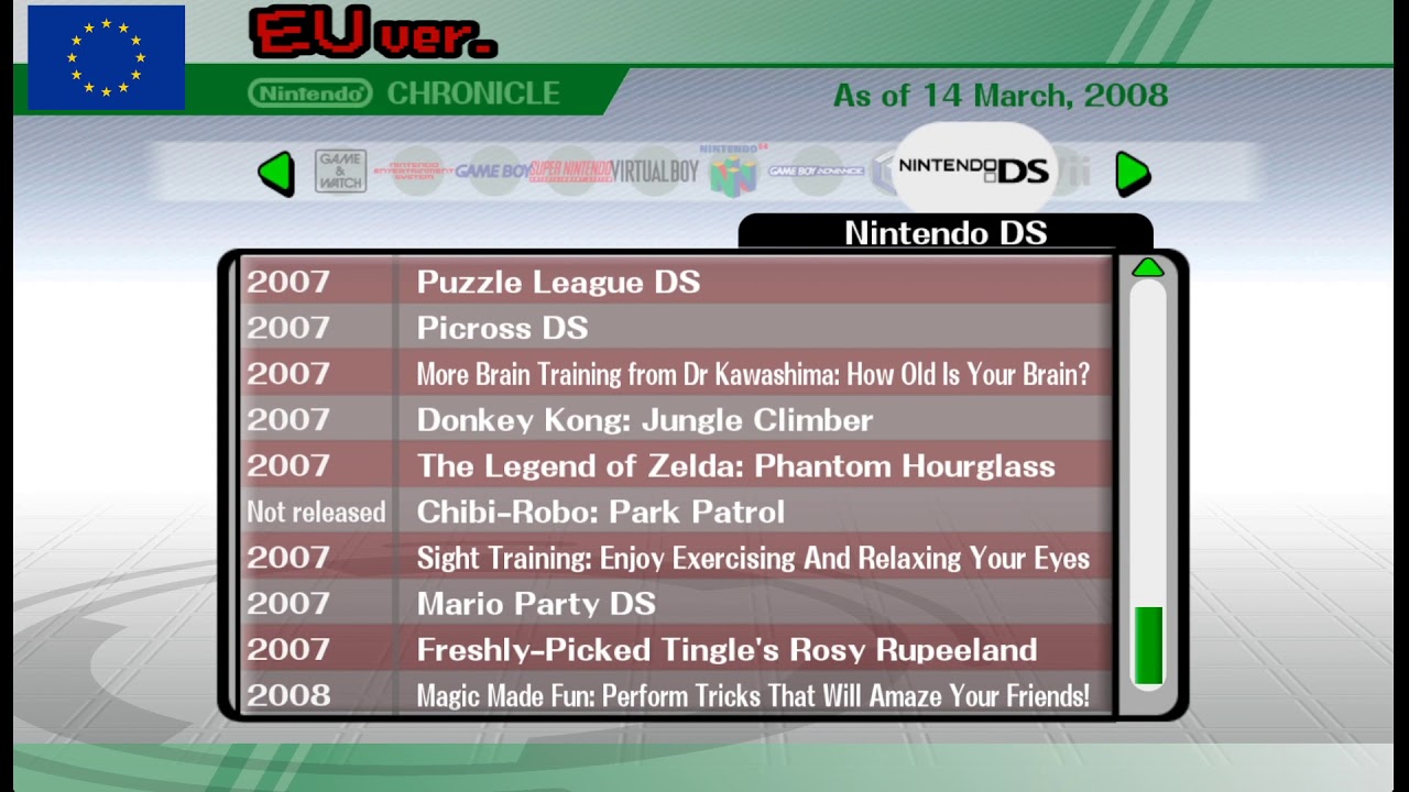 Super Smash Bros. Brawl - Chronicle Across Regions