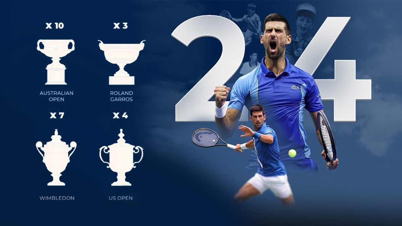 Novak Djokovic - Kako je Postao Najbolji na Svetu