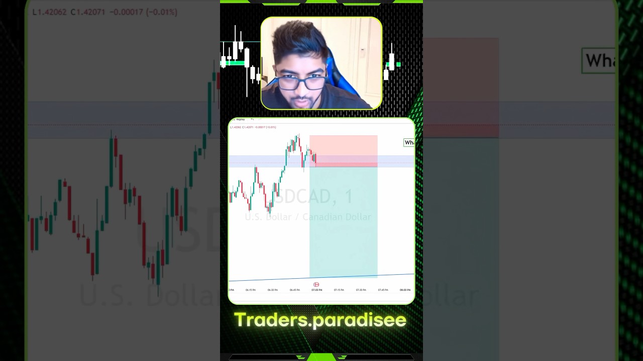 CPI Usd/Cad News Trading