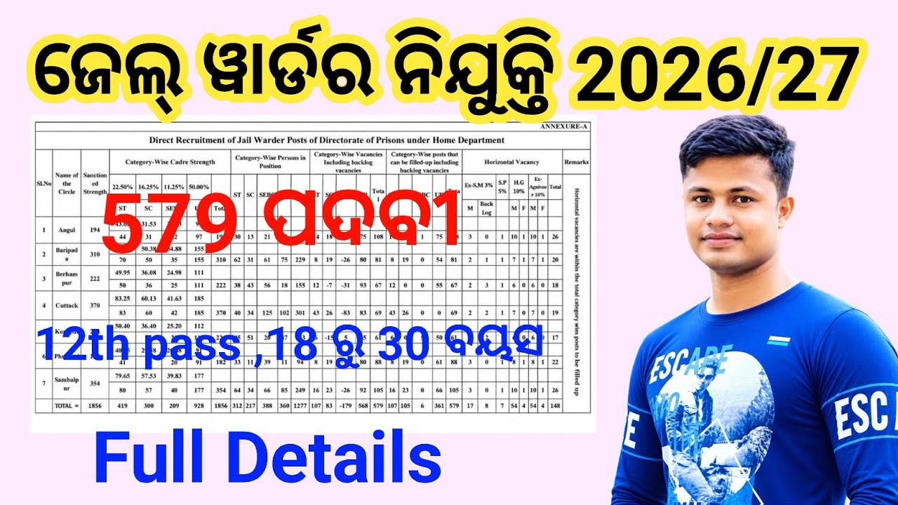 Jail Warder Recruitment 2026 Upcomming Full Details FM Manoj 
