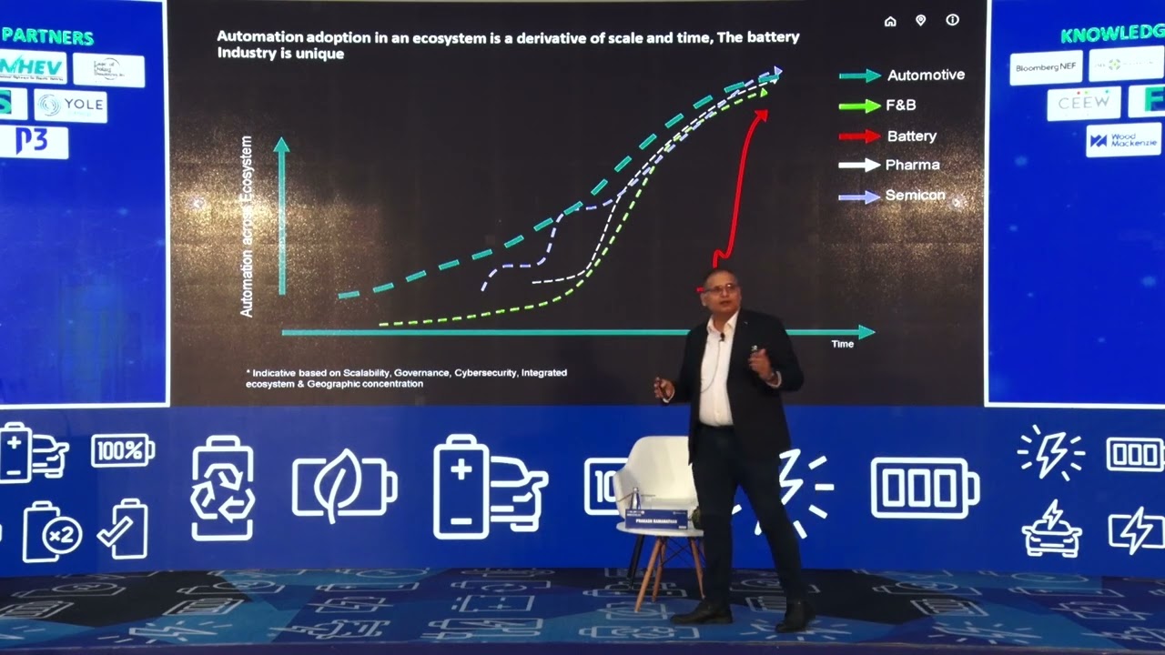 Driving impetus to a sustainable battery ecosystem