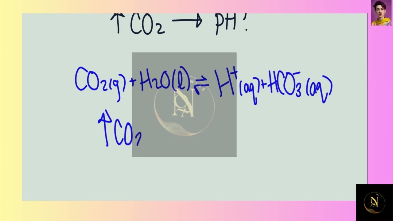 [Chemistry] A frequently recommended treatment for hiccups is to hold one's breath. The resulting co