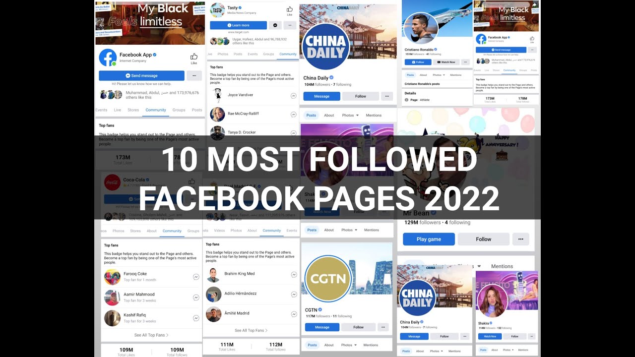 10 Most Followed Facebook Pages 2022 | 10 popular Facebook Pages in 2022