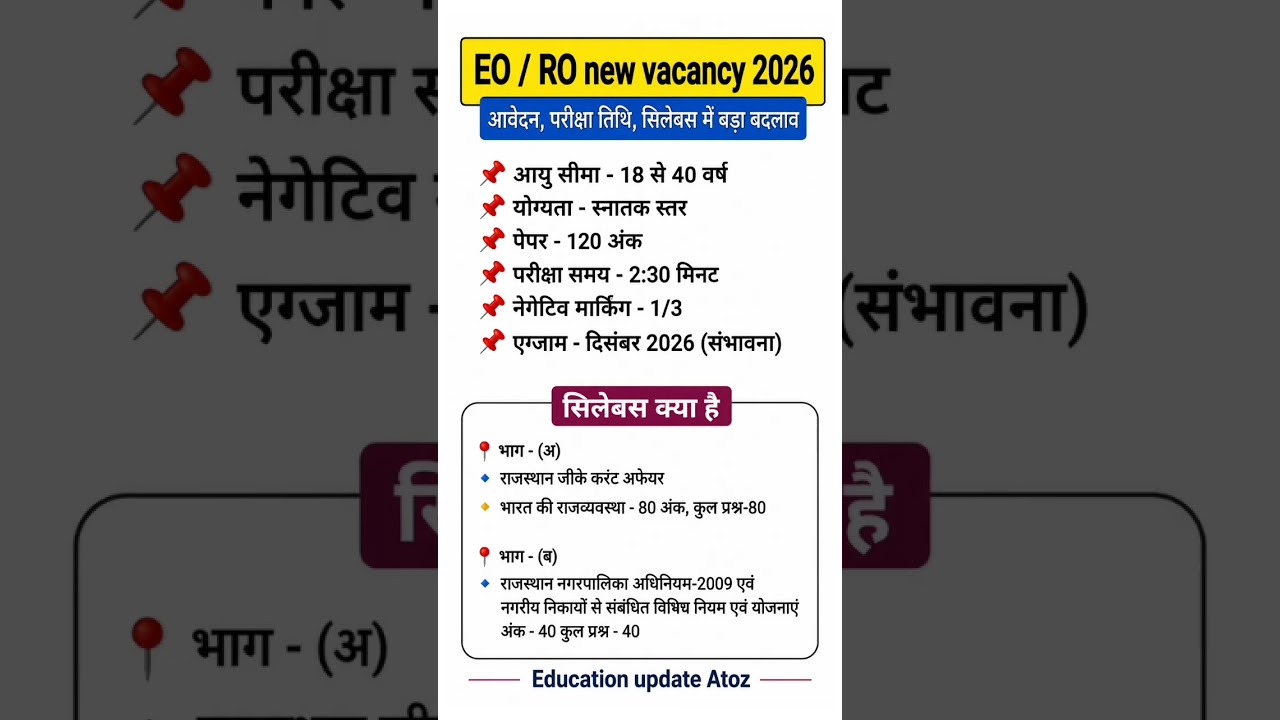 Rajasthan EO-RO New Vacancy 2026 ||Rajasthan EO-RO Vacancy 2026 || EO-ROSyllabus, Exam Date 2026