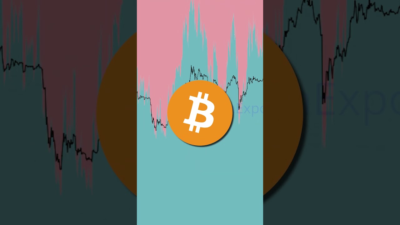 How I Know When To Buy Bitcoin