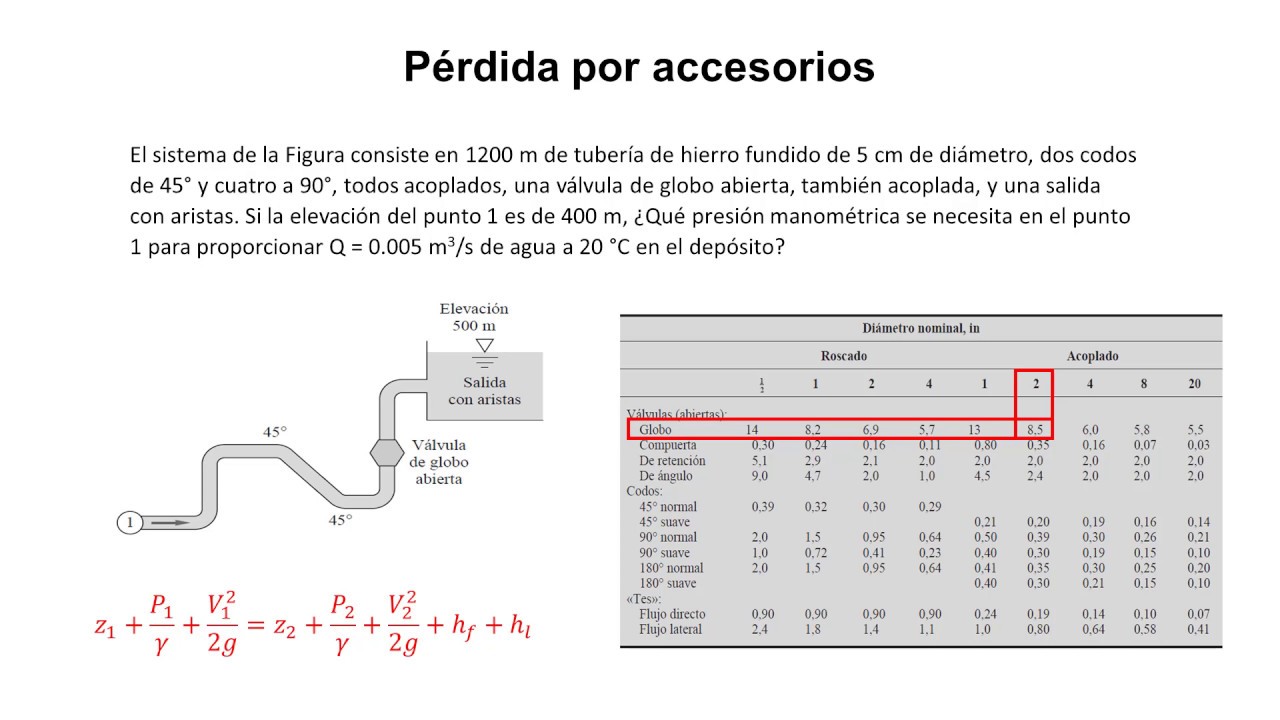 Pérdida por accesorios