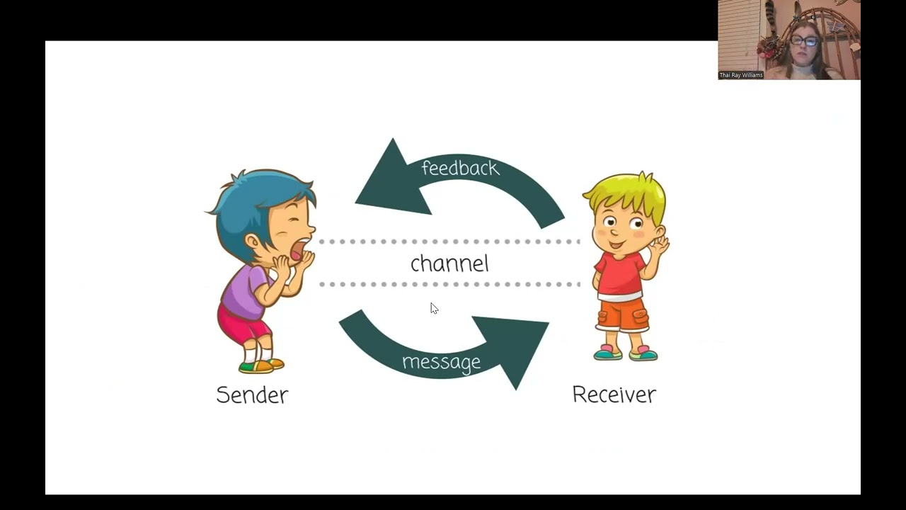 Week 10- Part 2: Building Communicative Competence: Shaping, Expressive & Receptive, Inventories