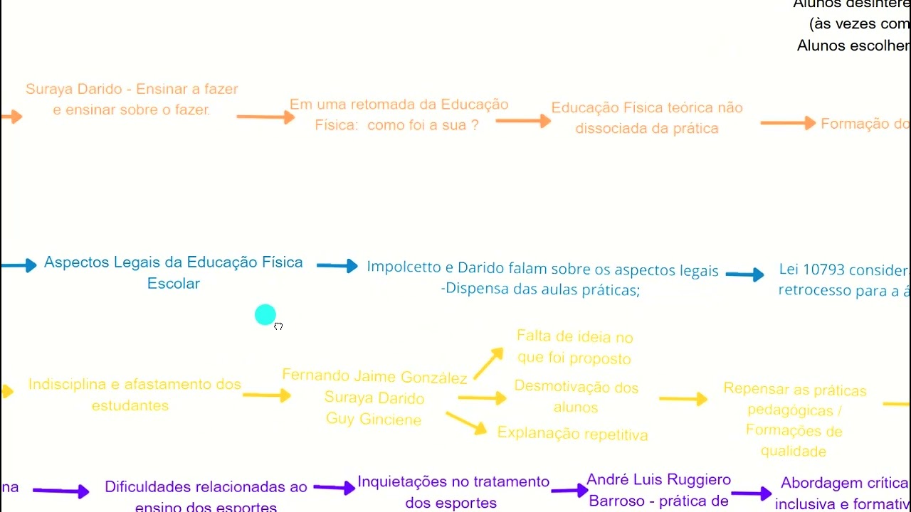 Avalia&ccedil;&atilde;o Nacional PROEF 2025 - Danilo Braga