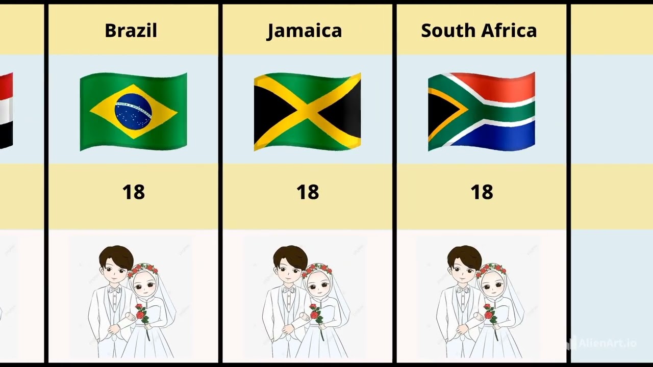 Legal Age for Marriage Without Guardian or Court Approval Around the World 💍🌍