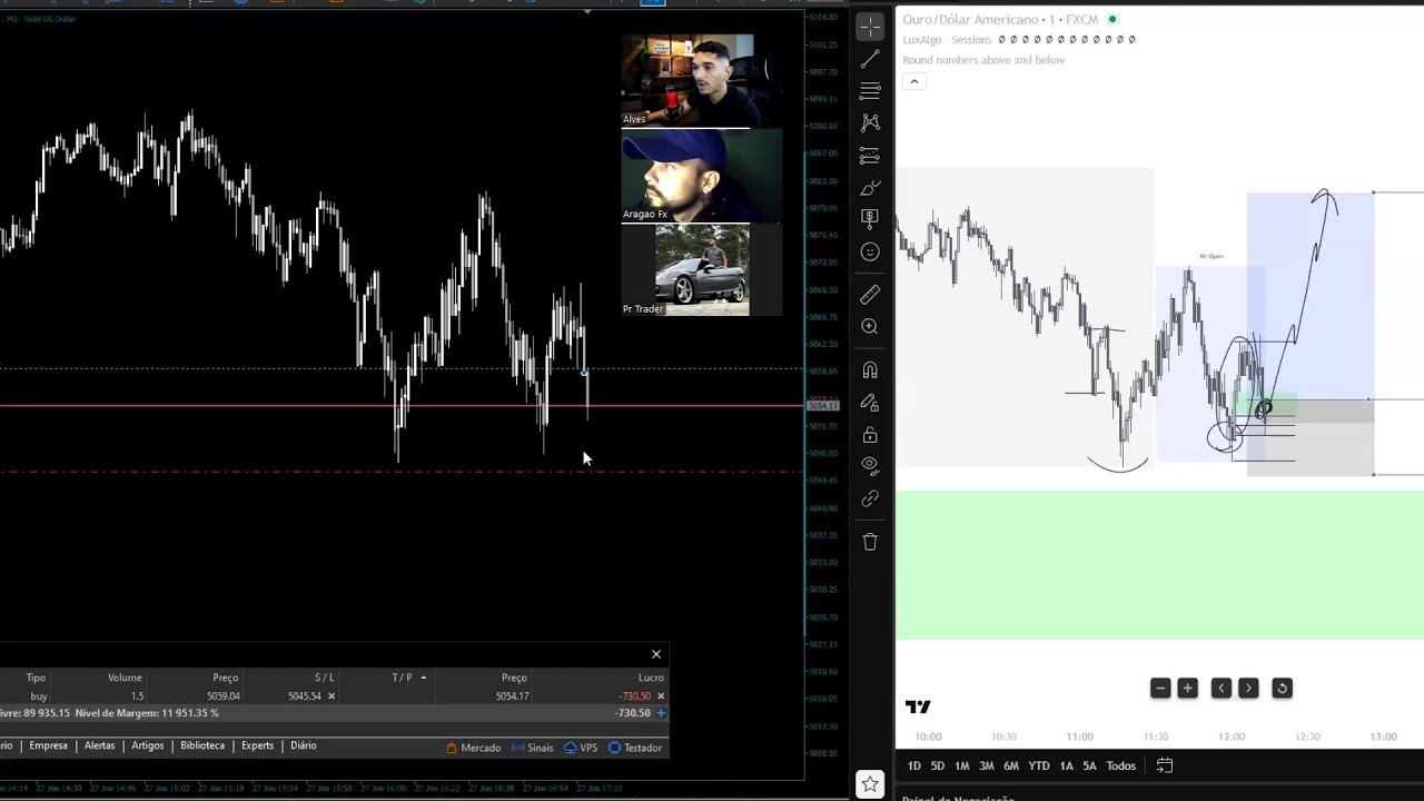 Aula pr&aacute;tica de Forex/ XAUUSD - &eacute; poss&iacute;vel viver de trade?