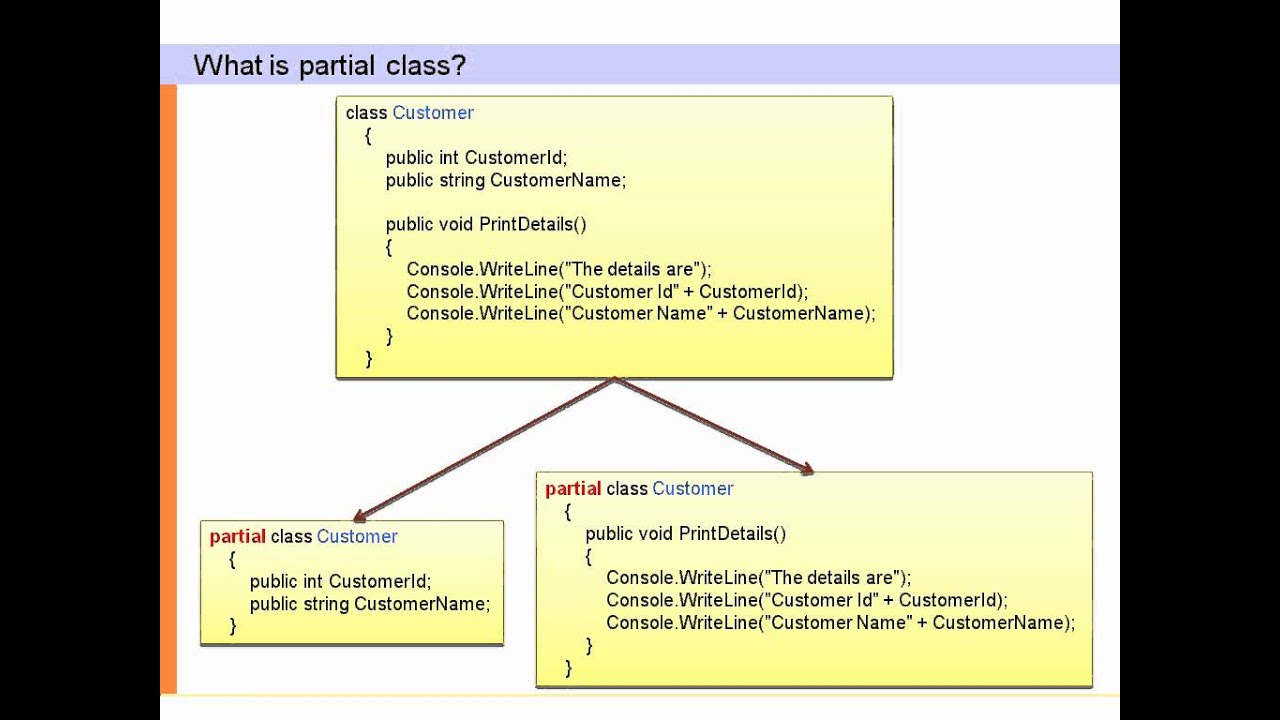 What is a partial class?