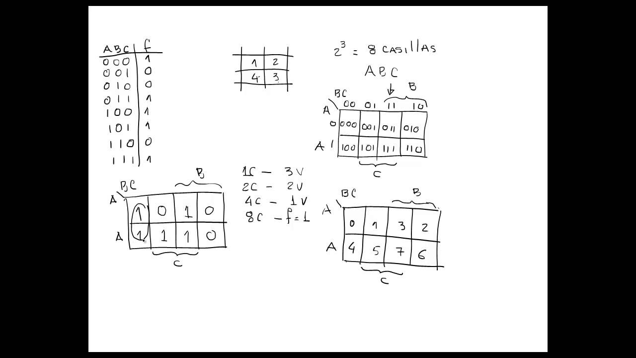 Mapa de Karnaught de 3 variables