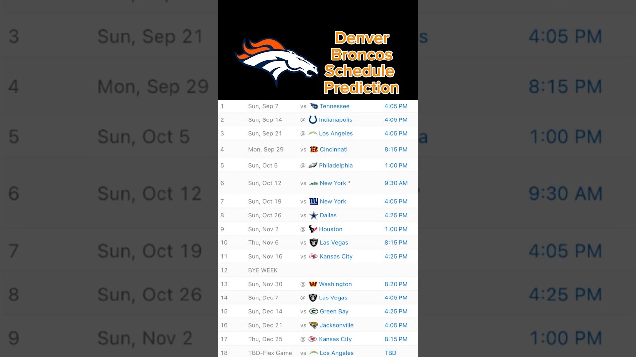 Denver Broncos Schedule Prediction 