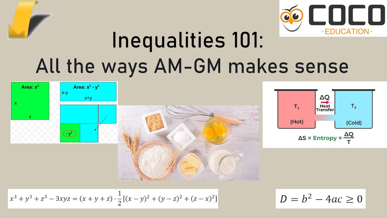 The AM-GM Inequality (also: rectangles, discriminants, identities, blenders and thermodynamics)