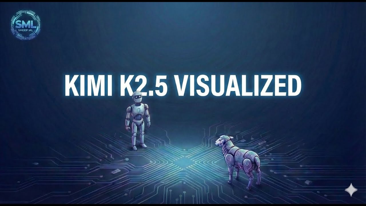 One Forward Pass Through a Trillion Parameter Model — Kimi K2.5 Visualized