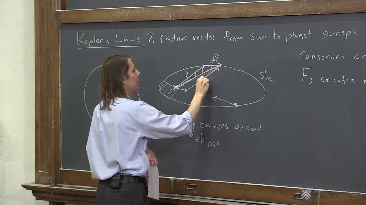 PHYS 101 | Kepler's Laws 2 - Kepler's Second Law