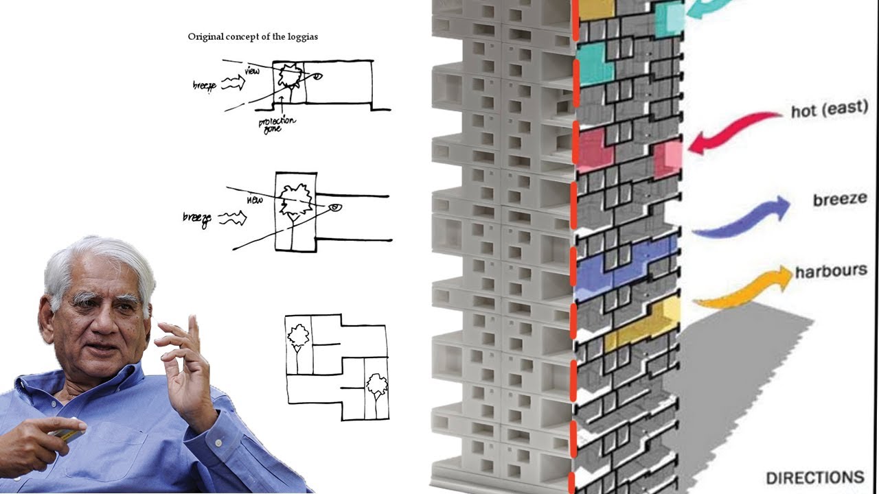 Design idea of Khanchanjanga  apartment || Charles Correa