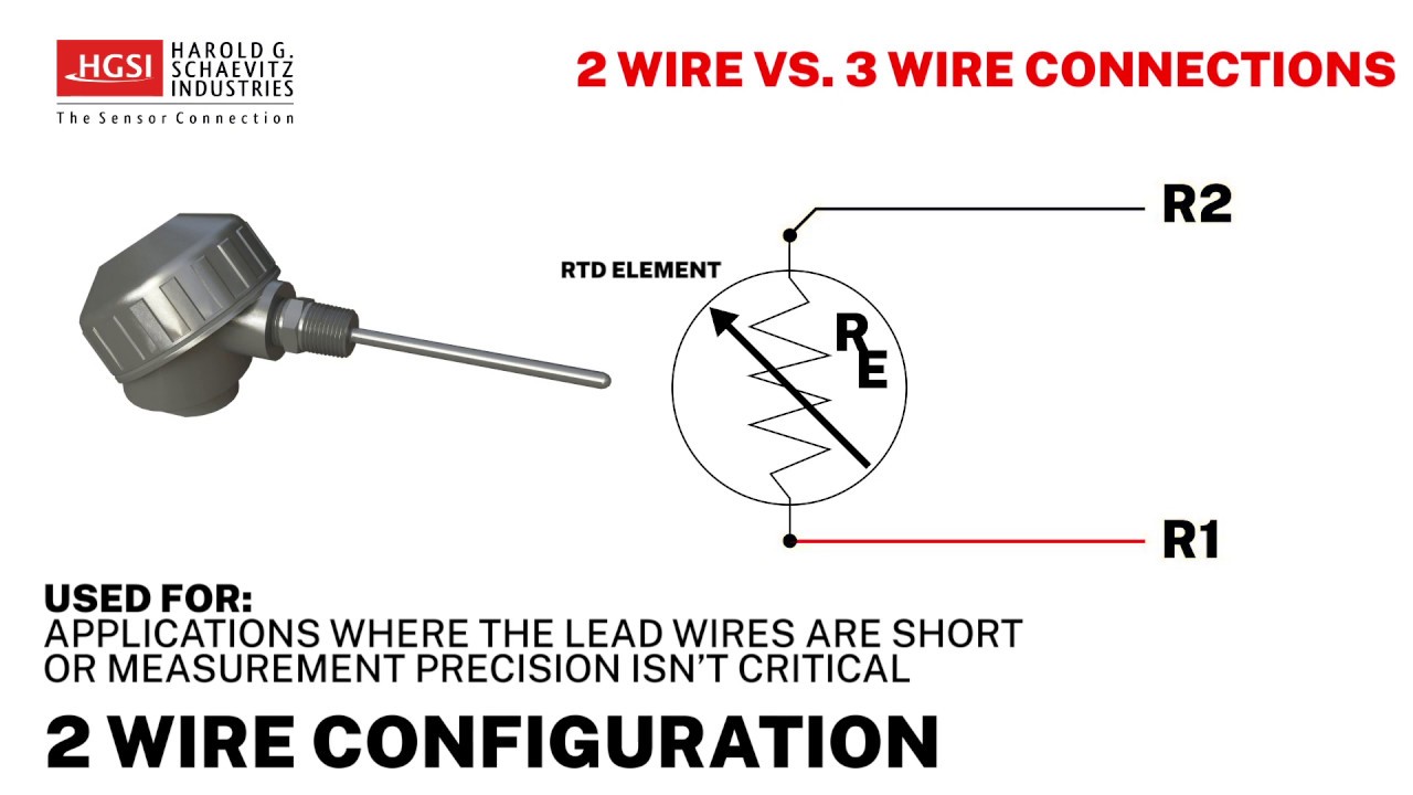 RTD Sensors Made Easy! What is an RTD Sensor?