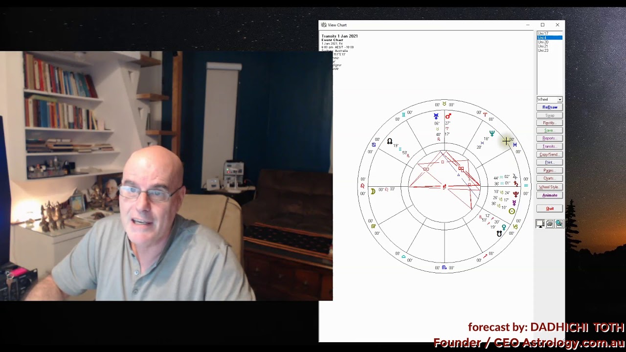 Leo 2021 January Yearly Forecast