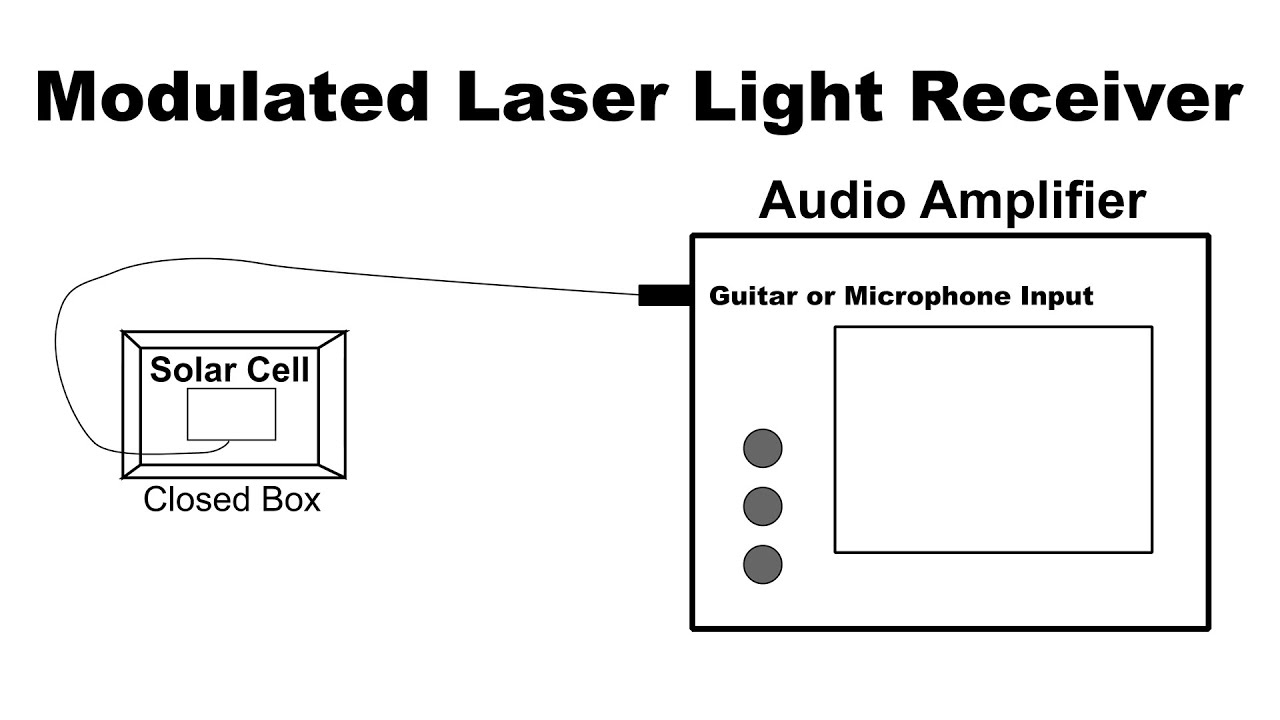 Modulated Laser Light Receiver