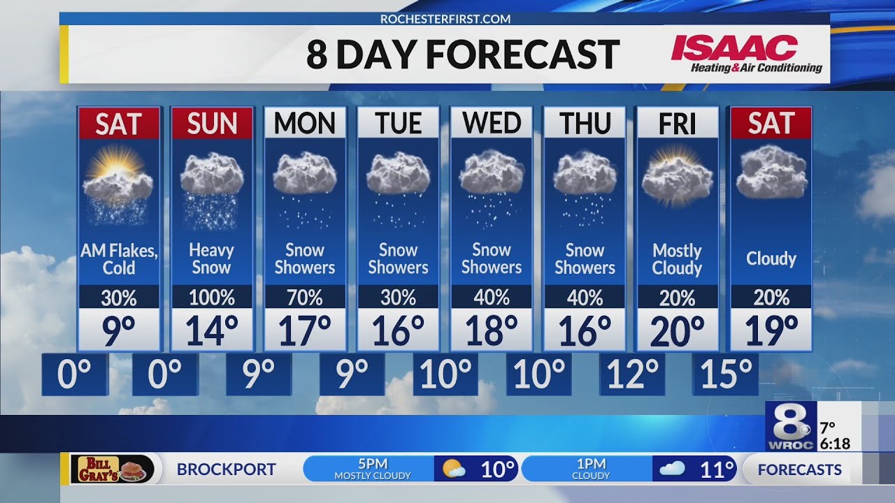 Rochester's Friday evening weather forecast