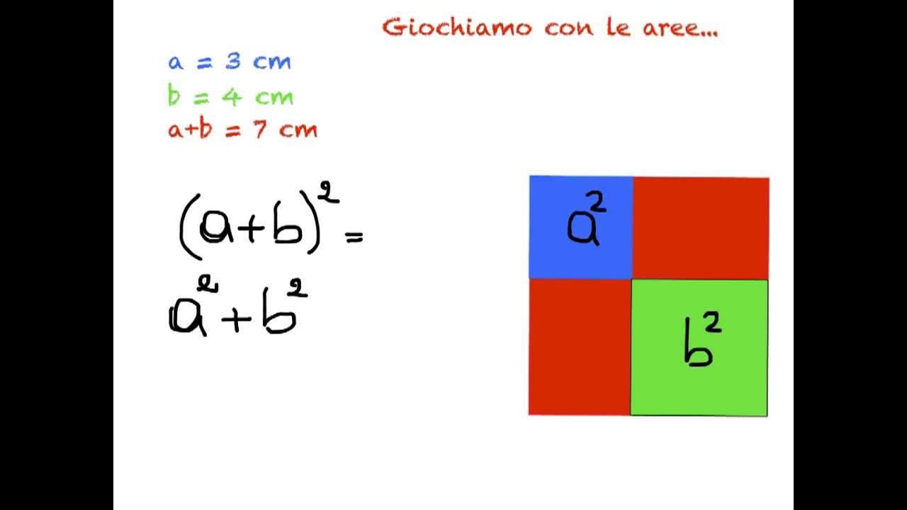 Prodotti notevoli: Quadrato del binomio