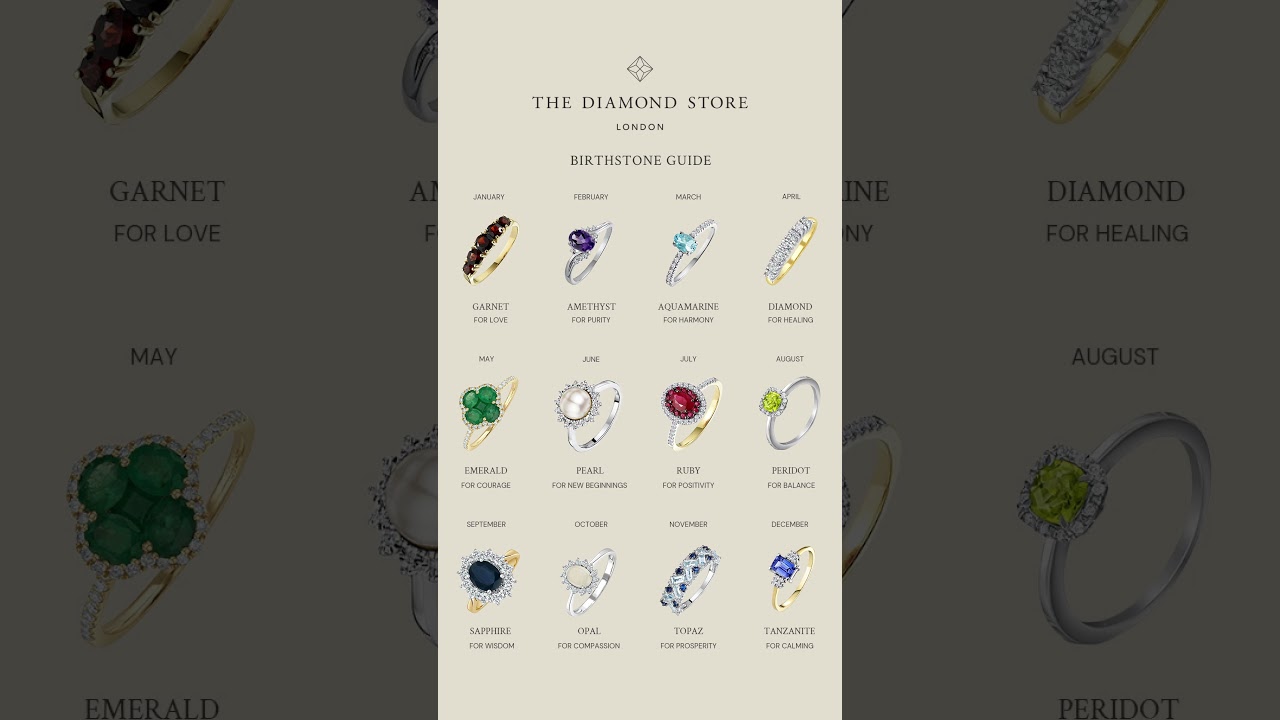 Which Birthstone Are You?