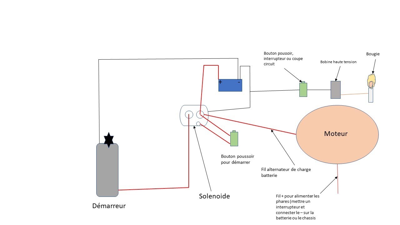 TRACTEUR DE COURSE -- CIRCUIT ELECTRIQUE