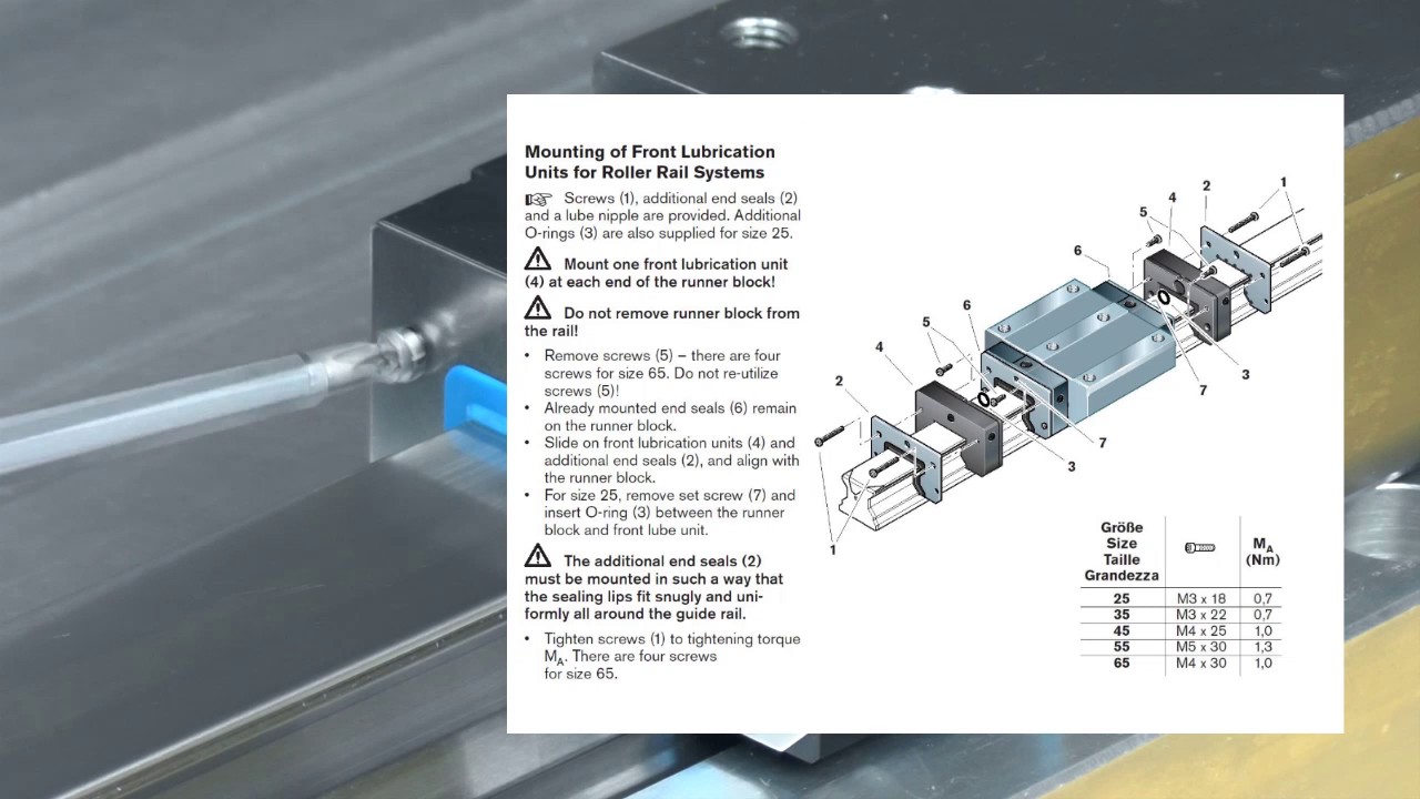 Roller Rail RSHP | Mounting of Front Lube Units