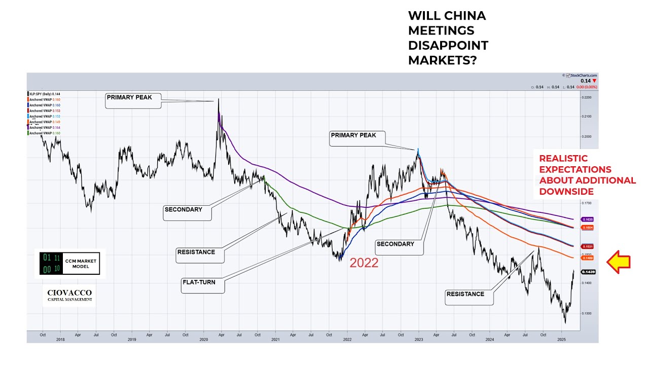 Is The Tariff Rally Running Out Of Steam?