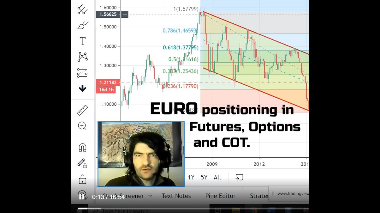 EURO positioning in Futures, Options, and COT.