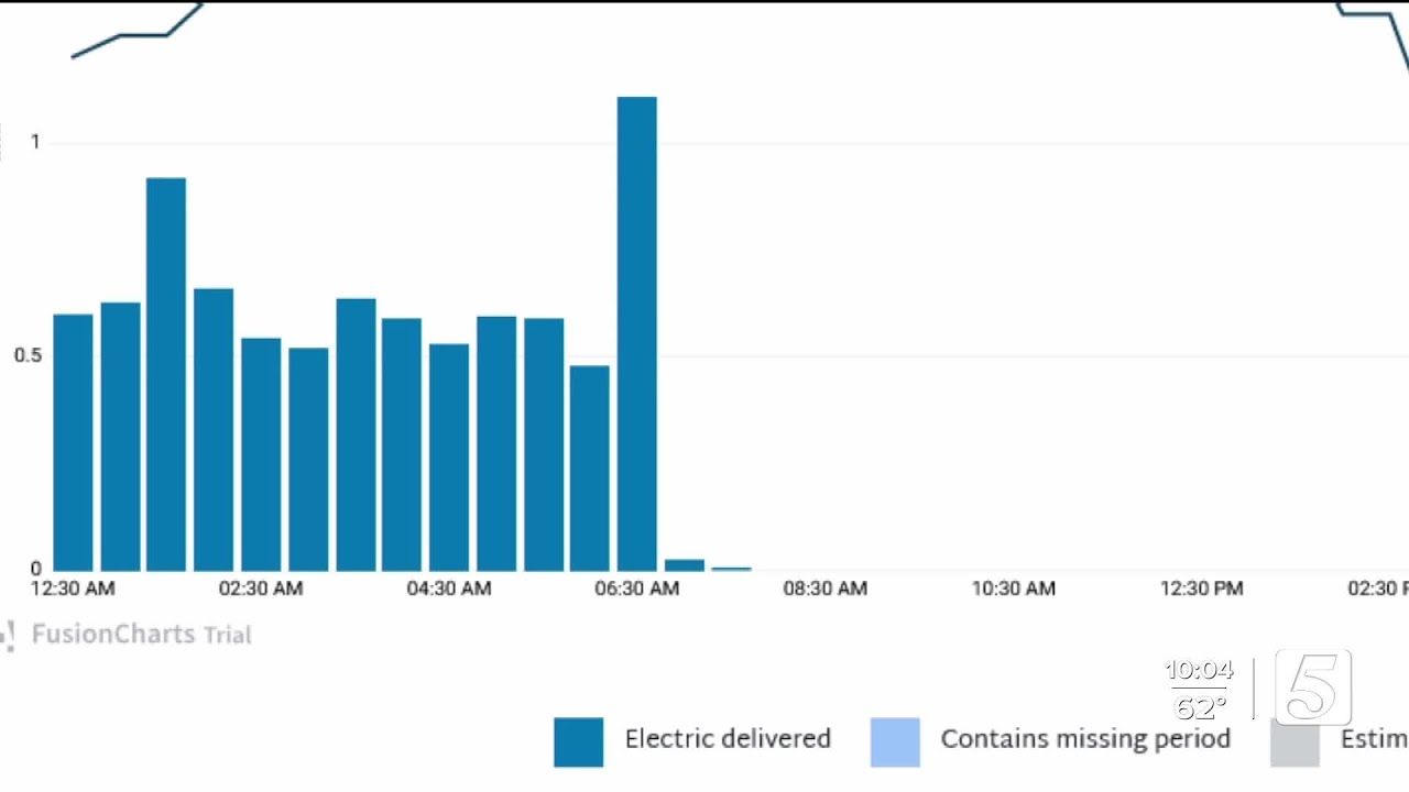This is why you may be seeing a higher electricity bill post-storm