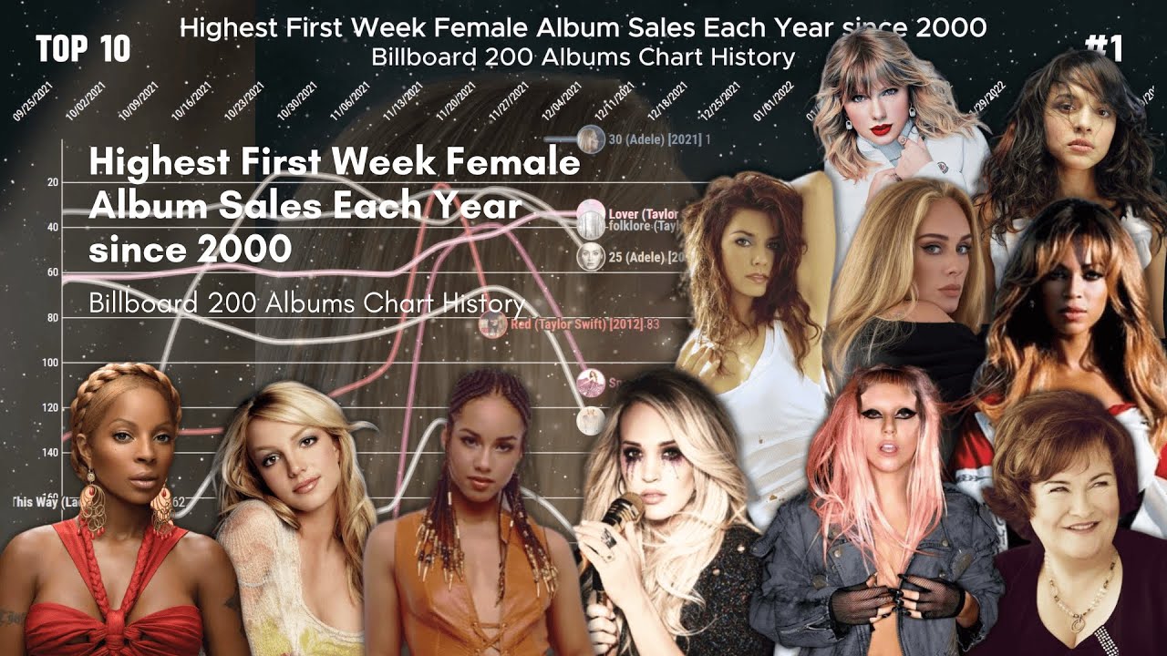 Highest First Week Female Album Sales Each Year since 2000 | Billboard 200 Albums Chart History