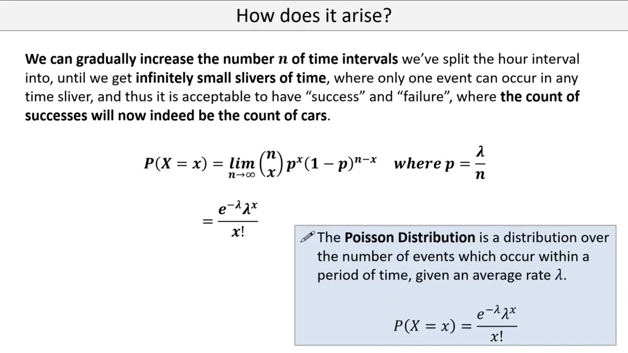 Poisson Distribution Introduction