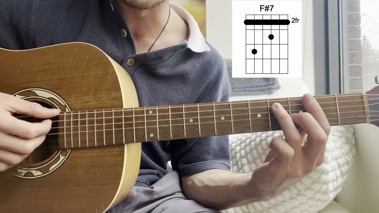 Touching Toes (Olivia Dean): Guitar Chords Tutorial