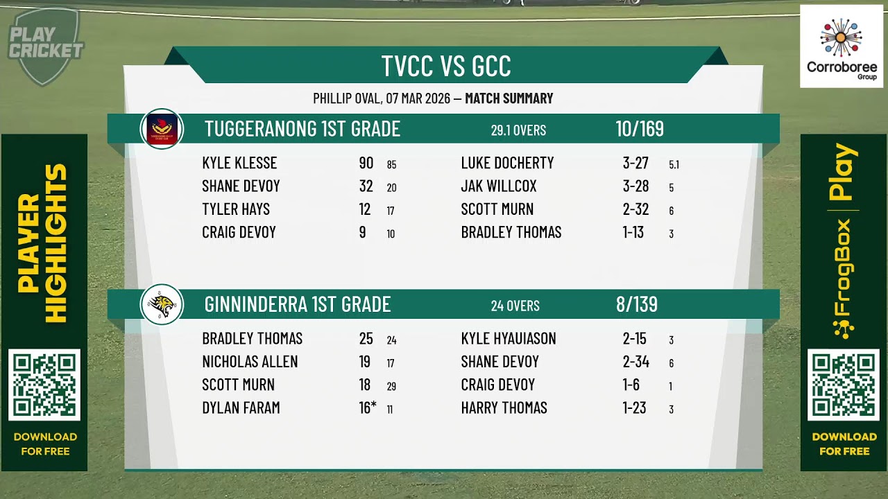 Tuggeranong 1st Grade v Ginninderra 1st Grade John Gallop Cup GF