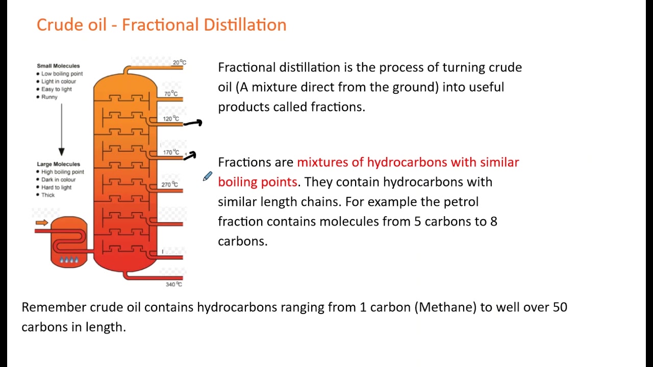 GCSE Chemistry Essentials 10 - Crude Oil & Fractional Distillation