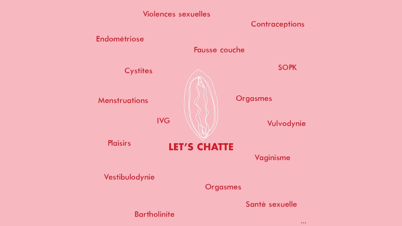 #3 : La vulvodynie