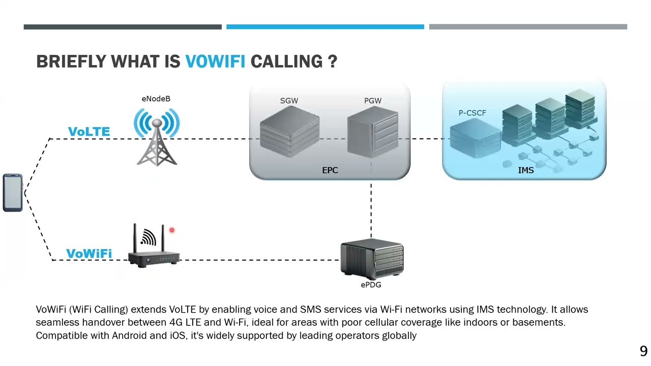 Briefly: What Is VoWiFi (Wi-Fi Calling)?