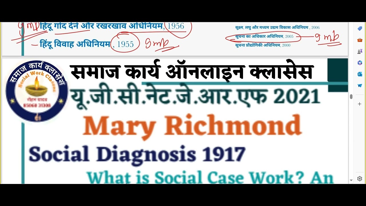 imp TOPIC SOCIAL WORK ||2024 SOCIAL WORK #8506031308 #MASTERCLASSES #masterclass