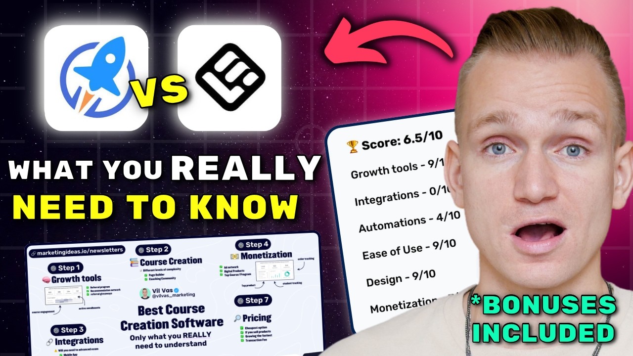 LifterLMS vs LearnWorlds Review 2026 ($7280 In Bonuses + Discounts)