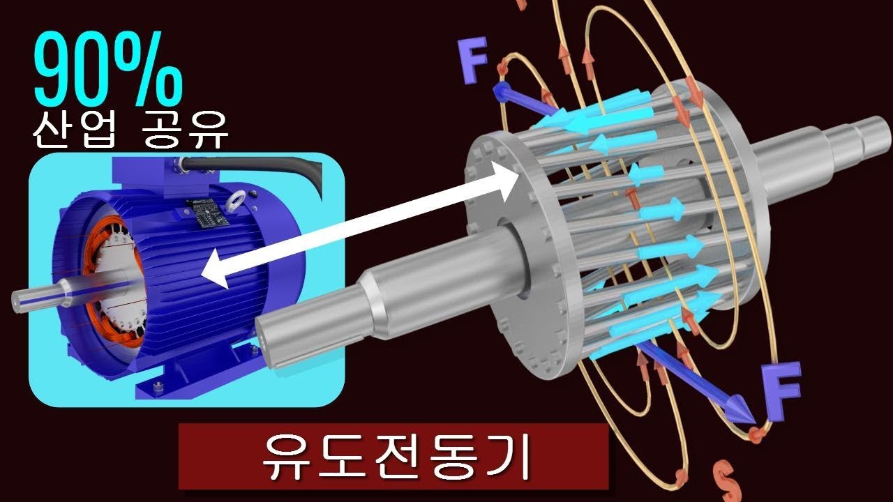 유도전동기는 어떻게 작동할까요?