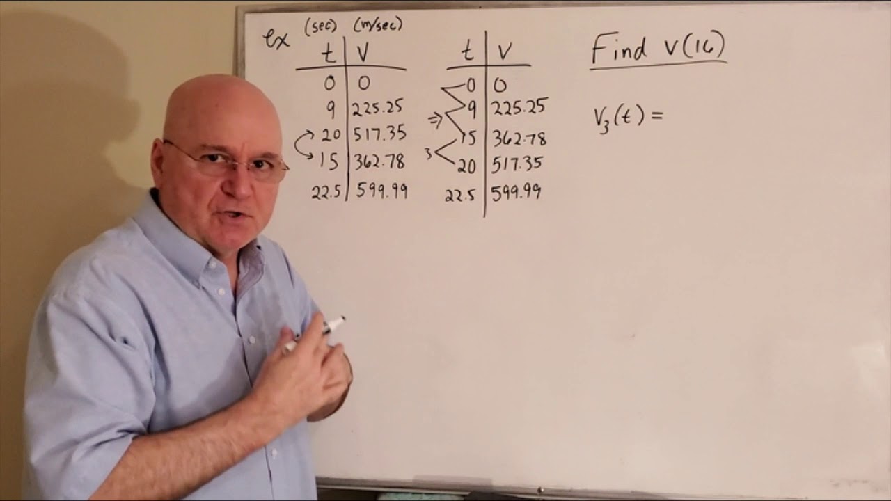 Numerical Analysis - 6.1 Splines for Interpolation (#4)