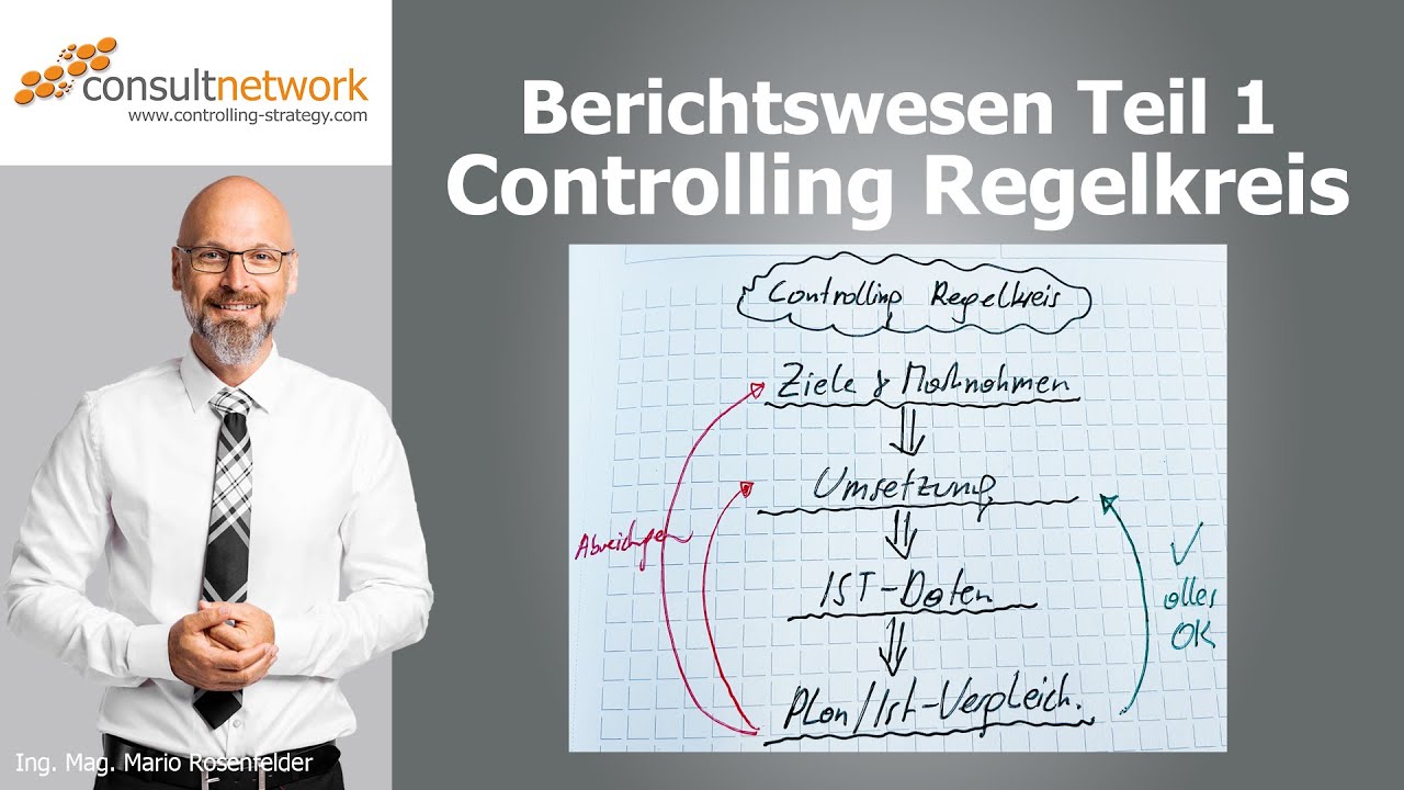 Berichtswesen Teil 1: Controlling Regelkreis