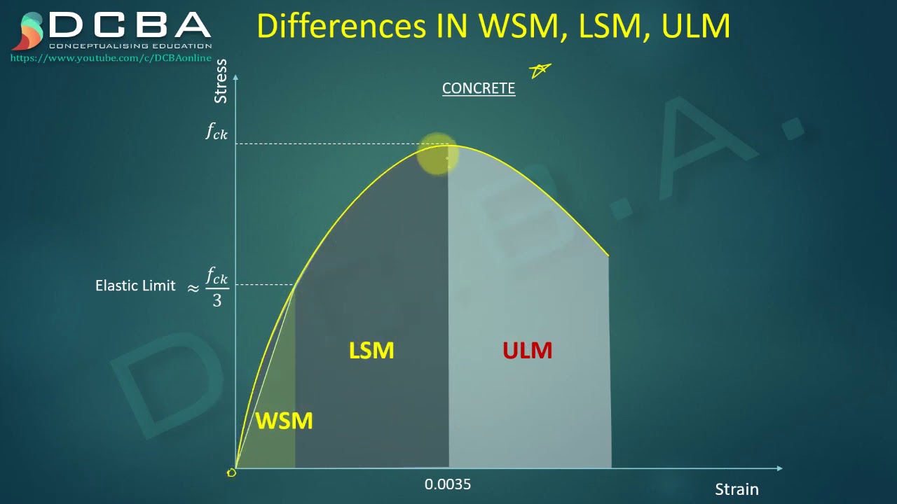 Lec 07 - Ultimate Load Method and difference between WSM - LSM - ULM