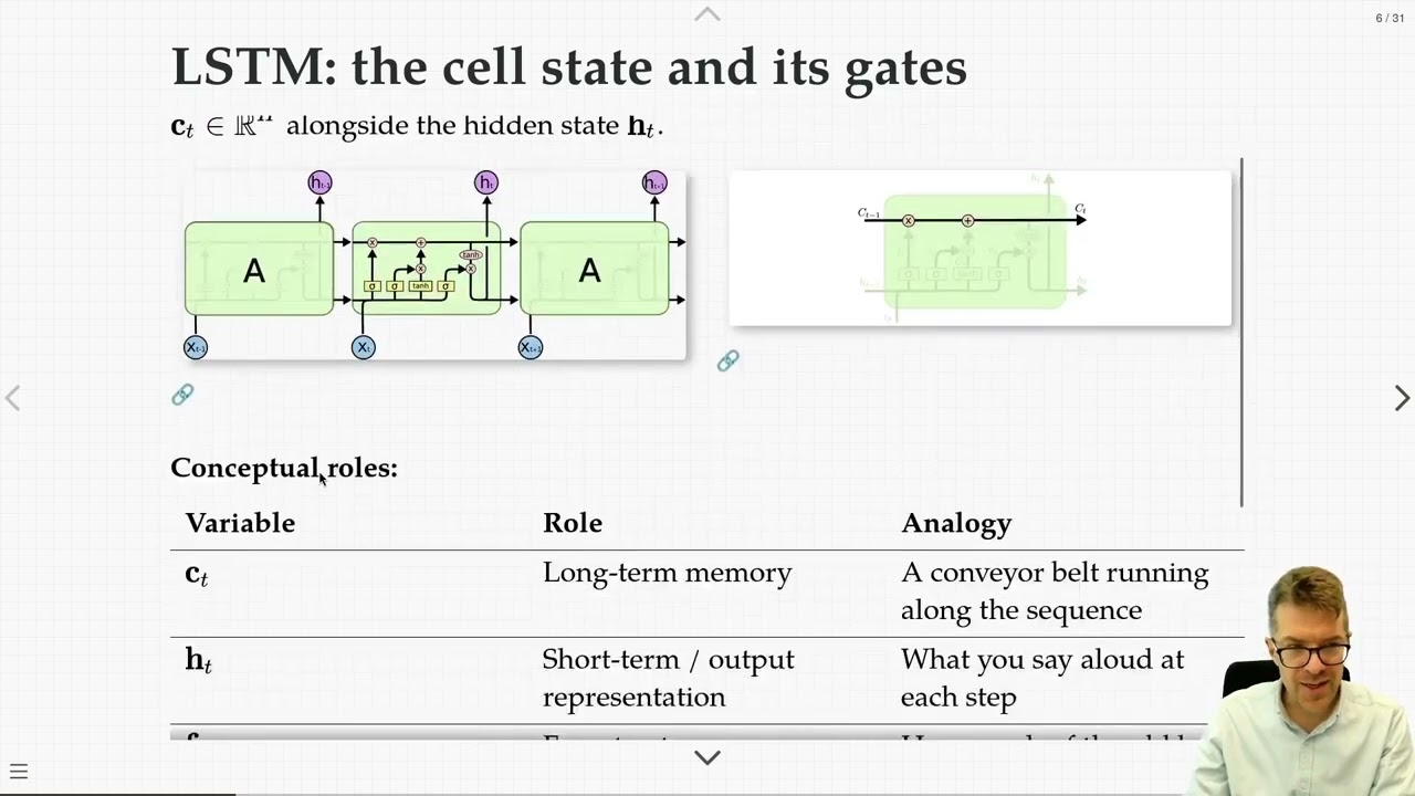 CSCI 3151 - M49 - LSTMs, GRUs, and gated RNN variants