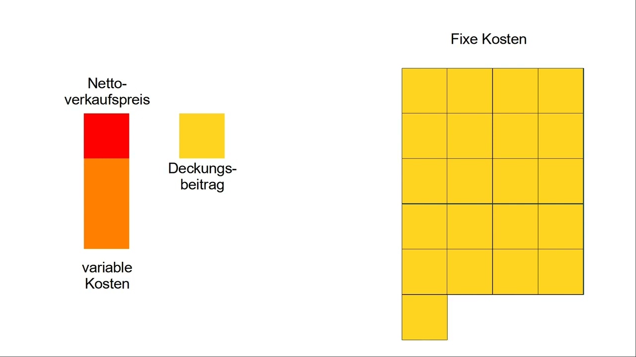 Die Deckungsbeitragsrechnung