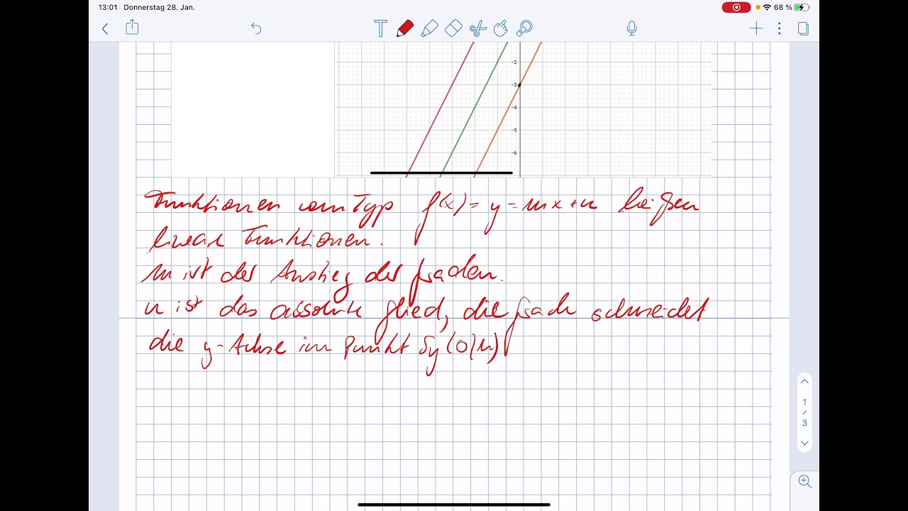 Lerninhalt y=mx+n